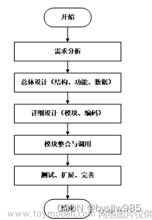 (赠源码)java+ssm+MYSQL租房小程序42196-计算机毕业设计项目选题推荐,python,django,java,spring,php,c#,flask