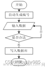 (赠源码)java+ssm+MYSQL租房小程序42196-计算机毕业设计项目选题推荐,python,django,java,spring,php,c#,flask