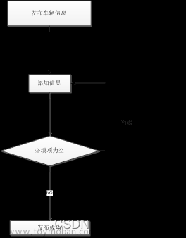 微信小程序之二手车交易商城平台的设计与实现 后台php+mysql（附论文 源码 讲解）,微信小程序毕设实战案例,课程设计,微信小程序,小程序,javascript,php,mysql