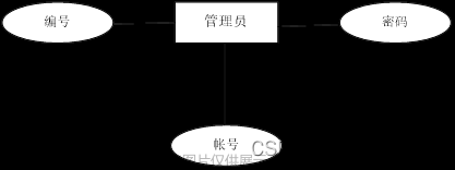 微信小程序之二手车交易商城平台的设计与实现 后台php+mysql（附论文 源码 讲解）,微信小程序毕设实战案例,课程设计,微信小程序,小程序,javascript,php,mysql