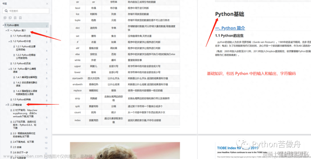 后悔没早学这份Python神级文档！2023最新入门到进阶核心知识点学习文档！,python,学习,服务器,开发语言,数据分析,数据库,入门