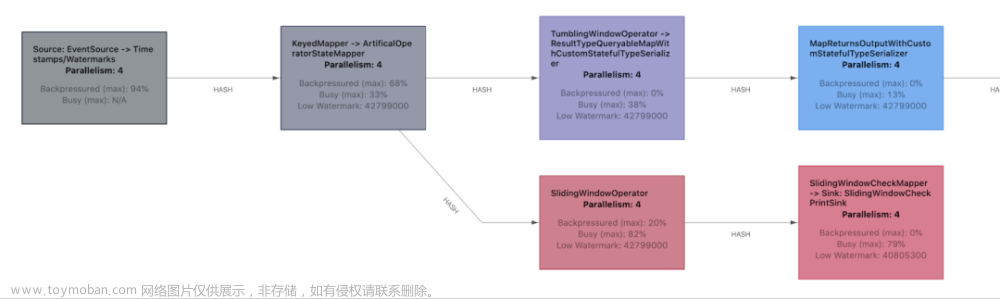 官宣｜Apache Flink 1.18 发布公告,apache,flink,大数据