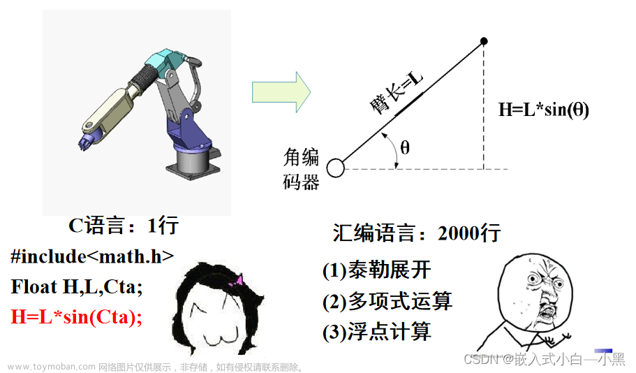 【小黑嵌入式系统第六课】嵌入式系统软件设计基础——C语言简述、程序涉及规范、多任务程序设计、状态机建模(FSM)、模块化设计、事件触发、时间触发,小黑嵌入式小课堂,c语言,java,开发语言,物联网,嵌入式硬件