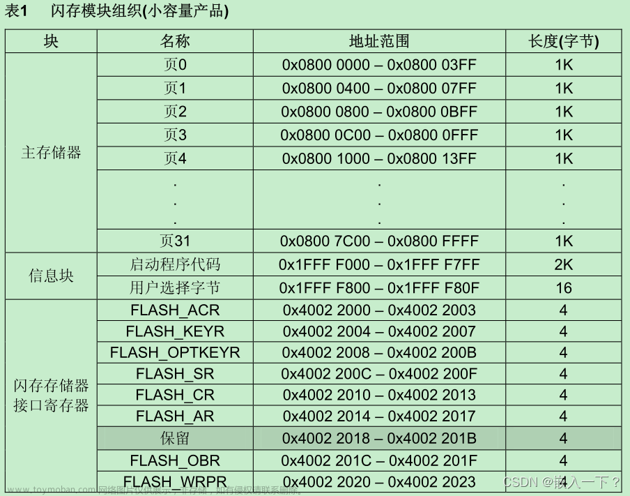 Keil MDK编程环境下的 STM32 IAP下载（学习笔记）,STM32,Keil,日常,stm32,嵌入式硬件,单片机