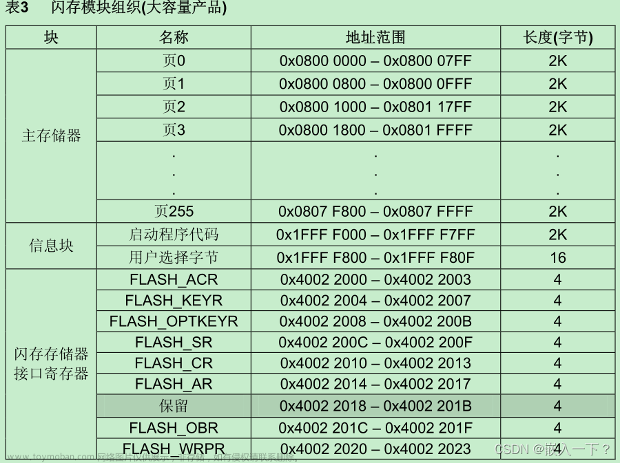 Keil MDK编程环境下的 STM32 IAP下载（学习笔记）,STM32,Keil,日常,stm32,嵌入式硬件,单片机