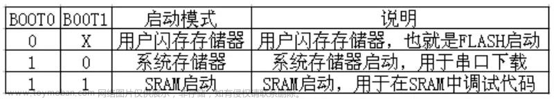 Keil MDK编程环境下的 STM32 IAP下载（学习笔记）,STM32,Keil,日常,stm32,嵌入式硬件,单片机