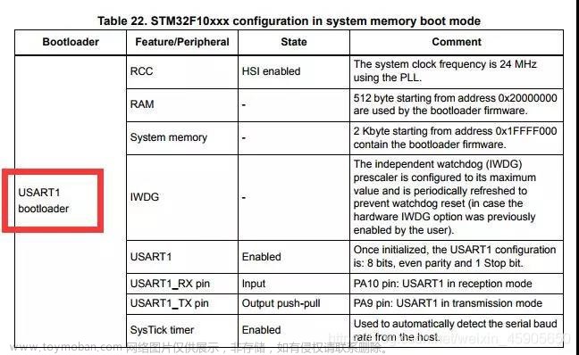 Keil MDK编程环境下的 STM32 IAP下载（学习笔记）,STM32,Keil,日常,stm32,嵌入式硬件,单片机