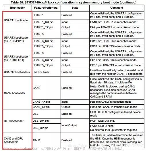 Keil MDK编程环境下的 STM32 IAP下载（学习笔记）,STM32,Keil,日常,stm32,嵌入式硬件,单片机