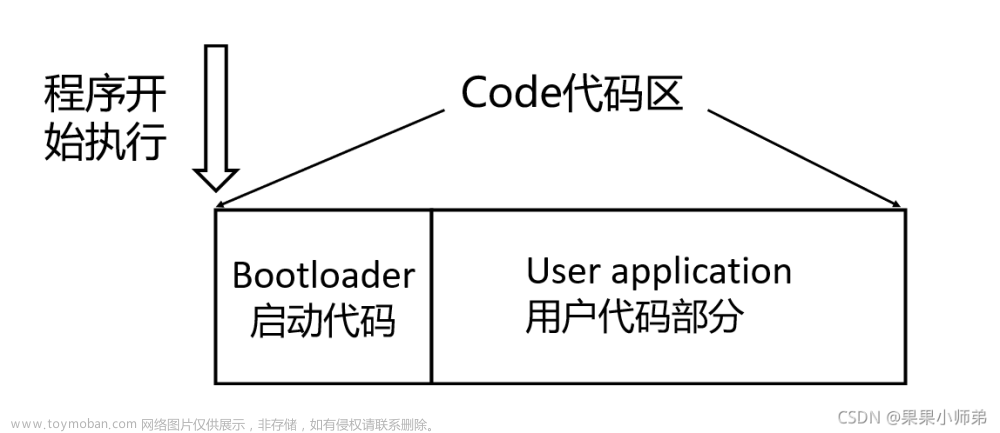 Keil MDK编程环境下的 STM32 IAP下载（学习笔记）,STM32,Keil,日常,stm32,嵌入式硬件,单片机