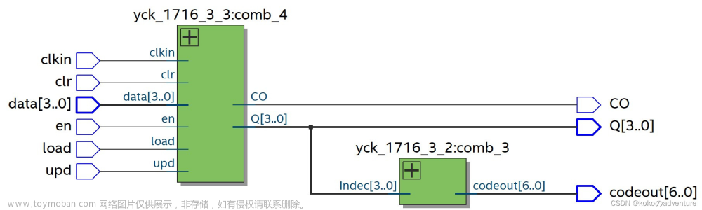 用verilog设计一个十进制计数器,数电实验,fpga开发