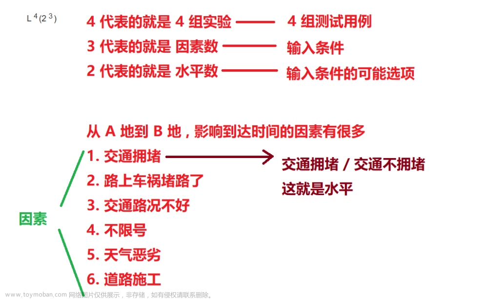 SoftwareTest4 - 咋设计一个好的测试用例,Software Testing,测试用例