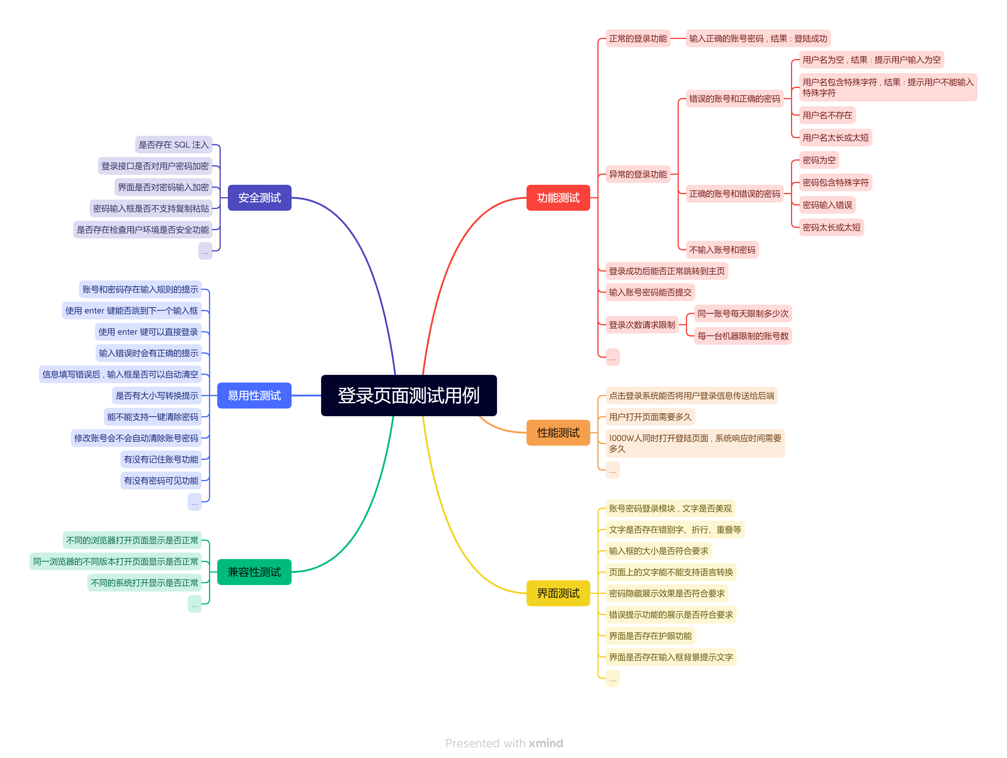 SoftwareTest4 - 咋设计一个好的测试用例,Software Testing,测试用例