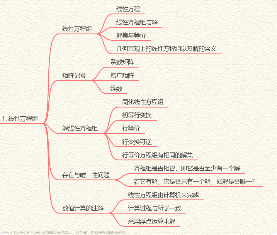 【线性代数及其应用 —— 第一章 线性代数中的线性方程组】-1.线性方程组,基础学科学习,# 线性代数,线性代数