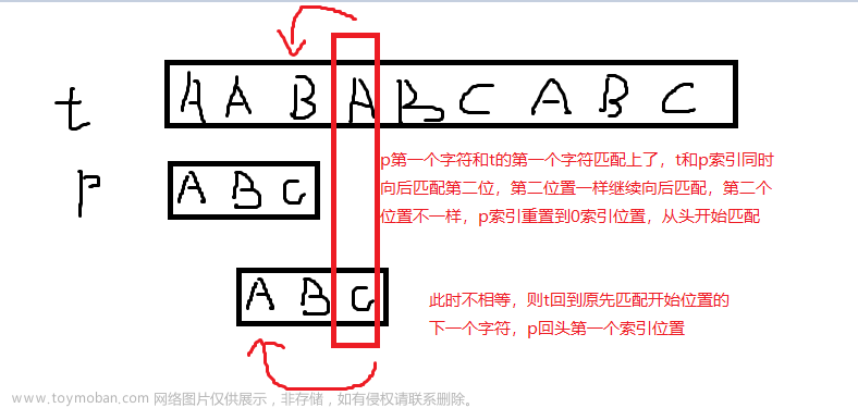 字符串匹配算法：KMP