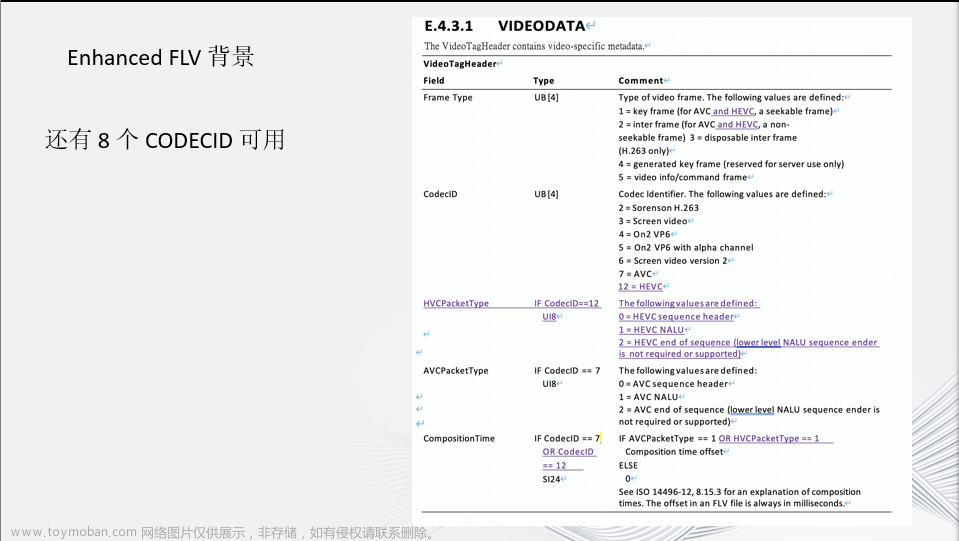 FFmpeg直播能力更新计划与新版本发布,ffmpeg