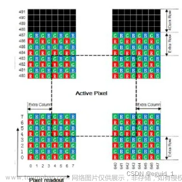 DNG格式详解，DNG是什么？为何DNG可以取代RAW统一单反相机、苹果安卓移动端相机拍摄输出原始图像数据标准,音视频流媒体技术相关,数码相机,android,图像处理,DNG图像格式