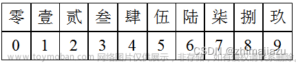 python中文数字对照表,Python,python,开发语言