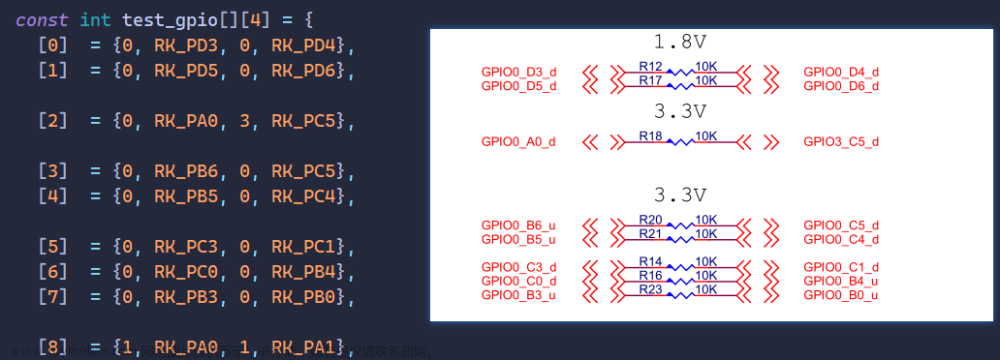 【技術(shù)分享】RK356X Android 使用 libgpiod 測(cè)試gpio,android,嵌入式硬件
