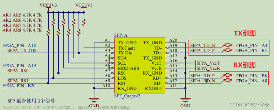 FPGA高端项目：图像采集+GTP+UDP架构，高速接口以太网视频传输，提供2套工程源码加QT上位机源码和技术支持,菜鸟FPGA以太网专题,FPGA GT 高速接口,菜鸟FPGA图像处理专题,fpga开发,udp,架构,GTP,高速接口,视频传输,QT