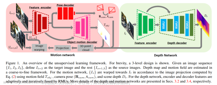 CVPR'23论文一览 | 多模态/3D检测/BEV/跟踪/点云等多个方向！,3d,深度学习,人工智能