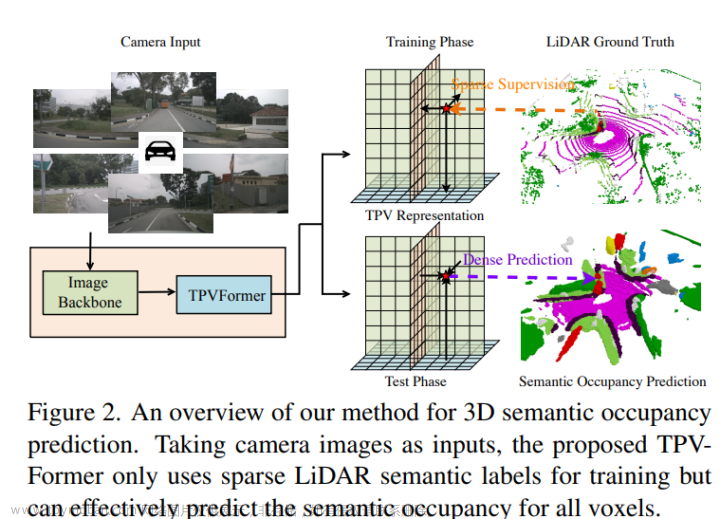 CVPR'23论文一览 | 多模态/3D检测/BEV/跟踪/点云等多个方向！,3d,深度学习,人工智能