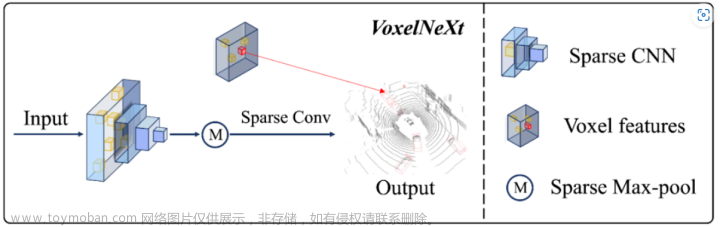 CVPR'23论文一览 | 多模态/3D检测/BEV/跟踪/点云等多个方向！,3d,深度学习,人工智能