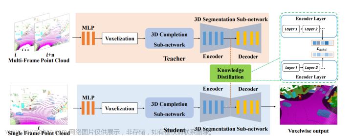 CVPR'23论文一览 | 多模态/3D检测/BEV/跟踪/点云等多个方向！,3d,深度学习,人工智能