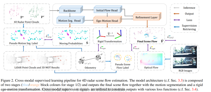 CVPR'23论文一览 | 多模态/3D检测/BEV/跟踪/点云等多个方向！,3d,深度学习,人工智能