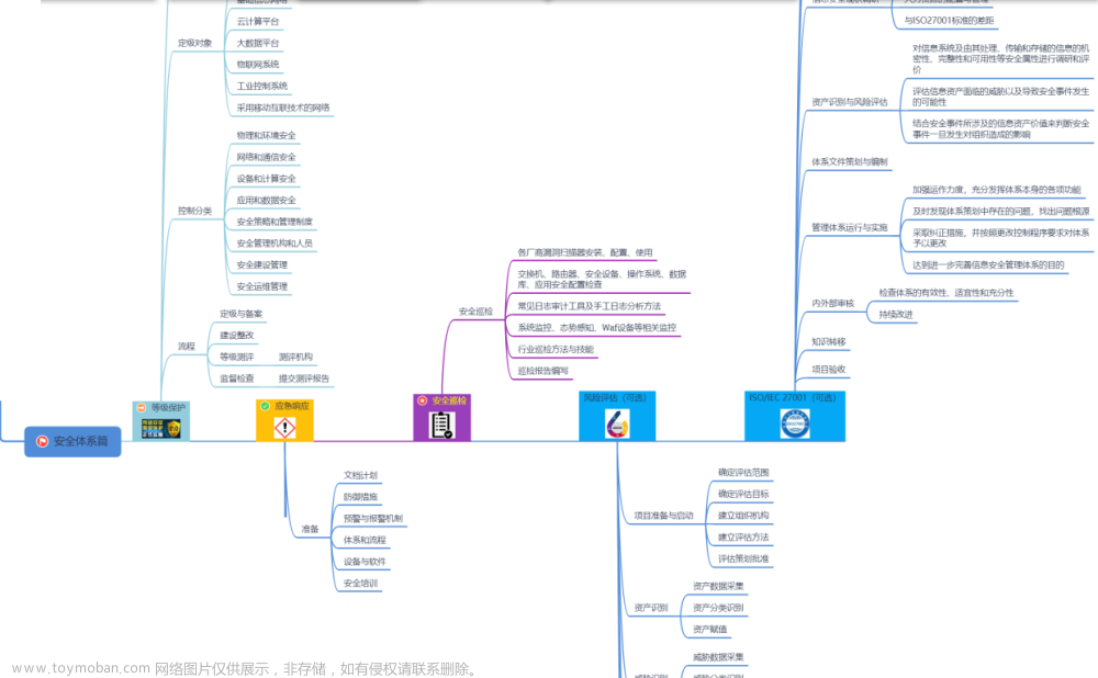 区块链技术，如何提升网络安全？,区块链,web安全,网络