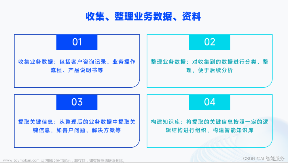 基础课19——客服系统知识库的搭建流程,AI训练师,人工智能,语音识别,深度学习,人机交互