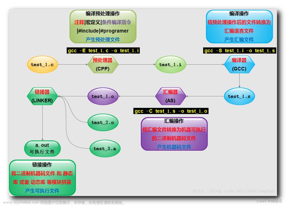 【C++】多態(tài) ④ ( 多態(tài)實(shí)現(xiàn)原理 | C++ 聯(lián)編概念 | 鏈接屬性 | 內(nèi)部鏈接 | 外部鏈接 | 聯(lián)編與鏈接 | 靜態(tài)聯(lián)編 | 動(dòng)態(tài)聯(lián)編 | 聯(lián)編 與 virtual 關(guān)鍵字 ),C++,c++,聯(lián)編,動(dòng)態(tài)聯(lián)編,多態(tài),virtual,原力計(jì)劃