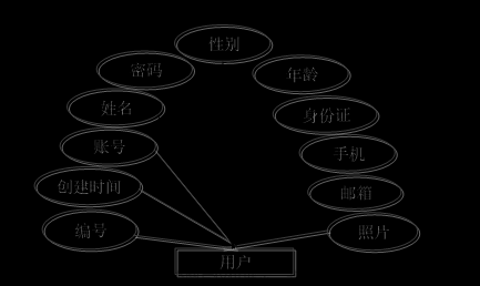 【计算机毕业设计】基于微信小程序的社区养老服务系统 社区养老服务小程序,计算机毕业设计项目实战案例,微信小程序毕业设计实战案例,小程序,养老服务,养老服务系统