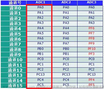 stm32 adc,# STM32,stm32,学习,嵌入式硬件