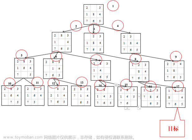 【头歌】期末复习人工智能原理,深度优先,算法