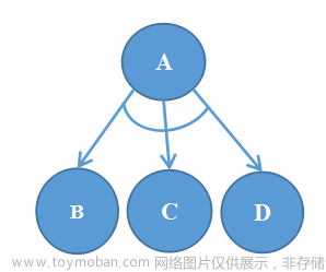 【头歌】期末复习人工智能原理,深度优先,算法