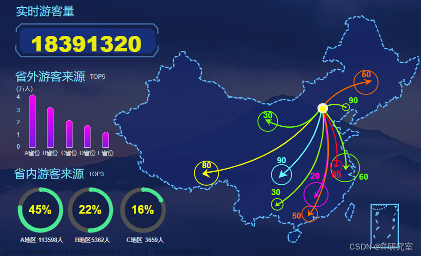大數(shù)據(jù)畢業(yè)設(shè)計(jì)選題推薦-熱門旅游景點(diǎn)數(shù)據(jù)分析-Hadoop-Spark-Hive,大數(shù)據(jù)項(xiàng)目,大數(shù)據(jù),畢業(yè)設(shè)計(jì),hadoop,spark,hive,機(jī)器學(xué)習(xí)