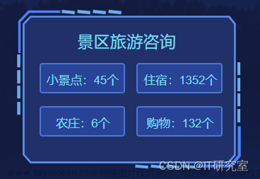 大數(shù)據(jù)畢業(yè)設(shè)計(jì)選題推薦-熱門旅游景點(diǎn)數(shù)據(jù)分析-Hadoop-Spark-Hive,大數(shù)據(jù)項(xiàng)目,大數(shù)據(jù),畢業(yè)設(shè)計(jì),hadoop,spark,hive,機(jī)器學(xué)習(xí)