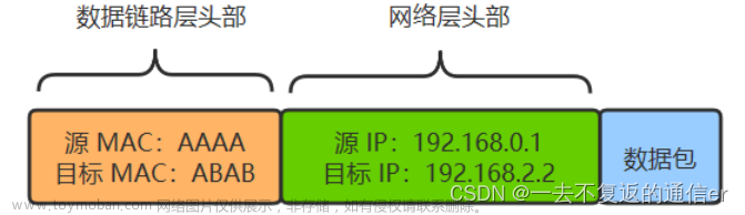 数据包端到端的流程,计算机网络,网络,tcp/ip