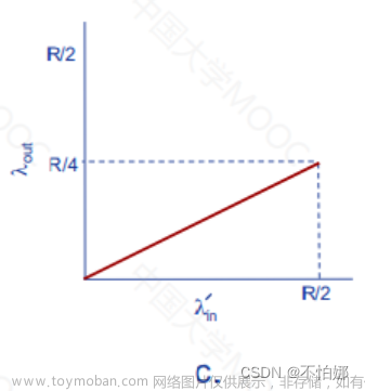 【计算机网络笔记】传输层——拥塞控制原理与解决方法,计算机网络,笔记