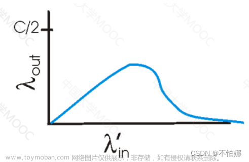 【计算机网络笔记】传输层——拥塞控制原理与解决方法,计算机网络,笔记