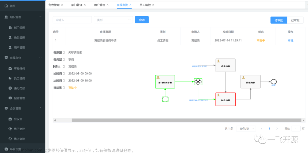 [开源]企业级在线办公系统，基于实时音视频完成在线视频会议功能,开源,实时音视频