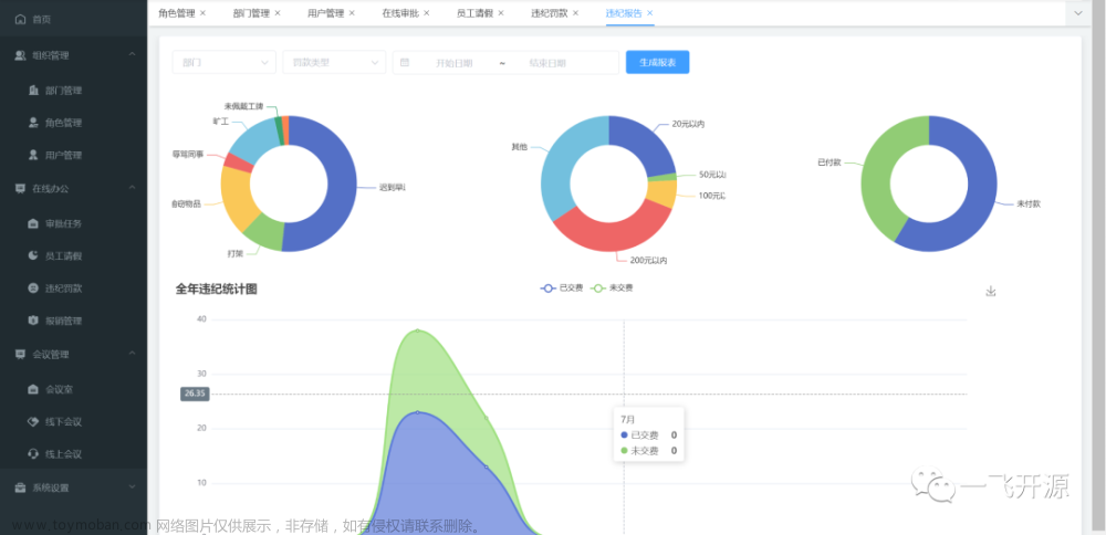 [开源]企业级在线办公系统，基于实时音视频完成在线视频会议功能,开源,实时音视频