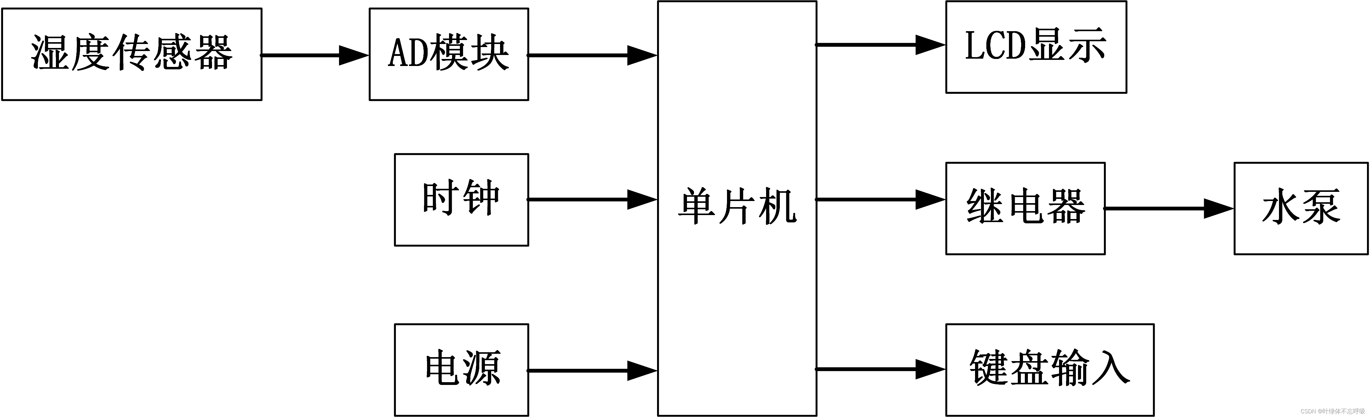 基于51单片机土壤湿度检测及自动浇花系统仿真（带时间显示）,单片机,51单片机,嵌入式硬件,单片机