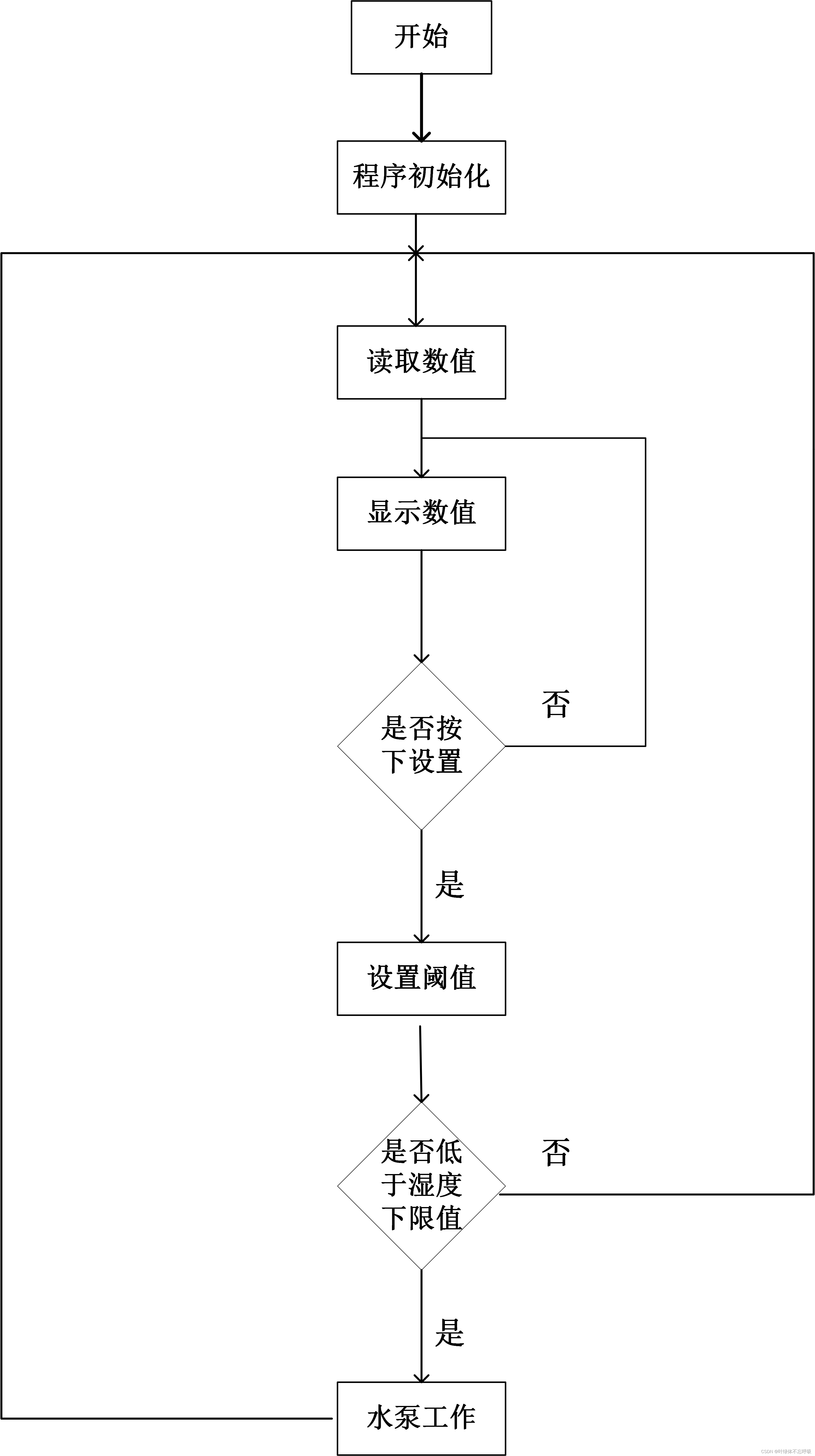 基于51单片机土壤湿度检测及自动浇花系统仿真（带时间显示）,单片机,51单片机,嵌入式硬件,单片机