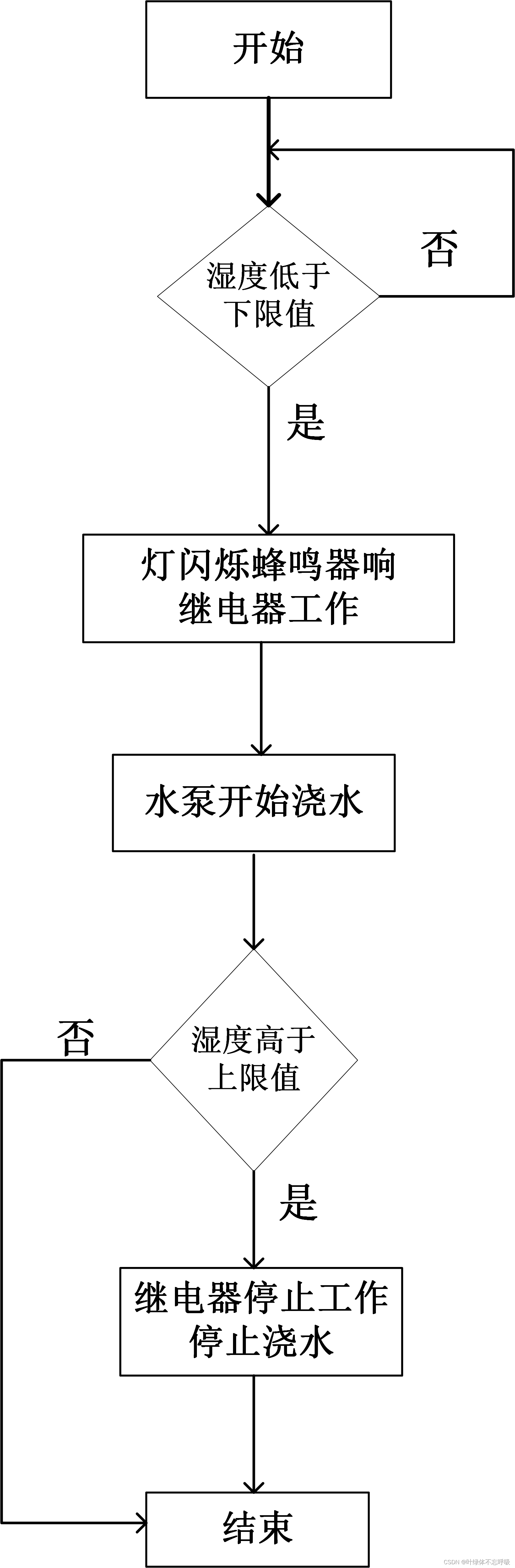 基于51单片机土壤湿度检测及自动浇花系统仿真（带时间显示）,单片机,51单片机,嵌入式硬件,单片机