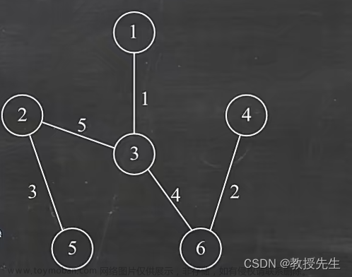 请分别利用prim算法与kruskal算法求解下图所示的最小生成树,写出过程,数据结构,图论,算法,数据结构