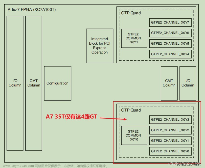 FPGA高端项目：图像缩放+GTP+UDP架构，高速接口以太网视频传输，提供2套工程源码加QT上位机源码和技术支持,FPGA GT 高速接口,菜鸟FPGA以太网专题,菜鸟FPGA图像处理专题,fpga开发,udp,图像缩放,高速接口,以太网,视频传输,QT