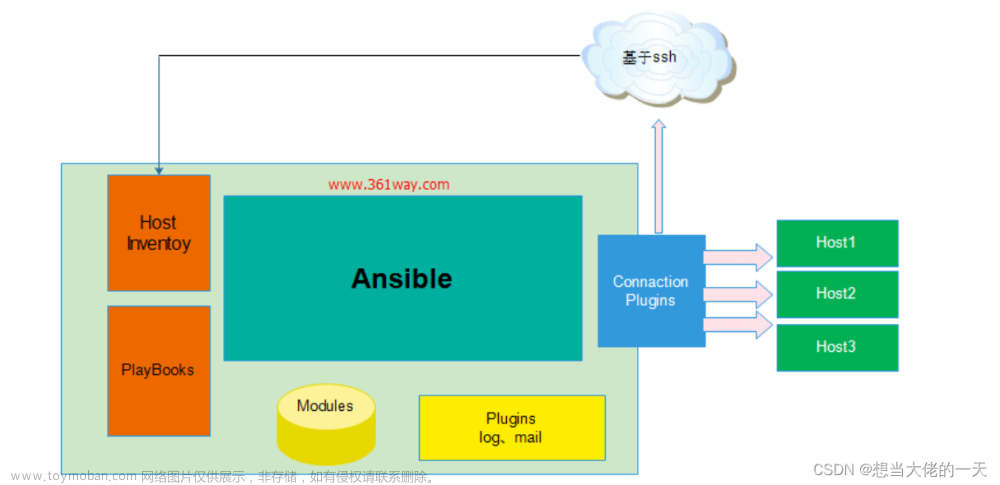 [自动化运维工具] Ansible的简单介绍与常用模块详解,运维,自动化,ansible