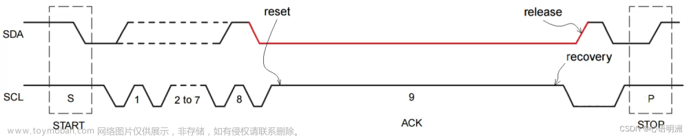 GD32 单片机 硬件I2C死锁解决方法,嵌入式硬件,单片机