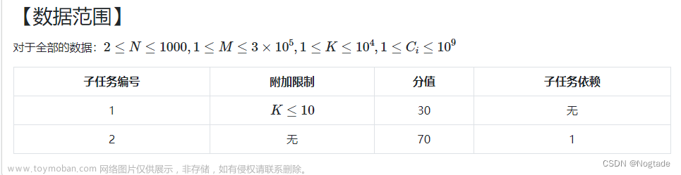 模拟赛好题分享